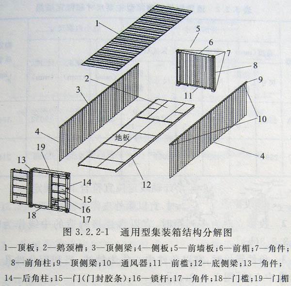 集装箱房屋施工流程